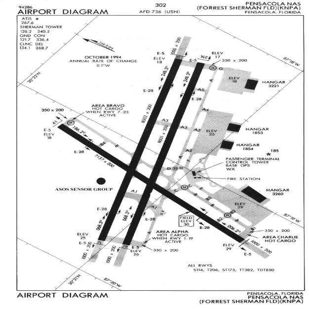 What Is An Airport Non Movement Area